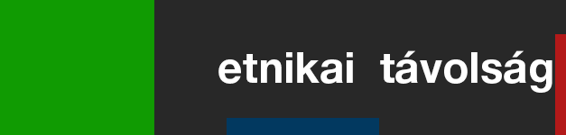 SOCIJALNA (ETNIČKA) DISTANCA IZMEĐU VEĆINE I MANJINA U SRBIJI?