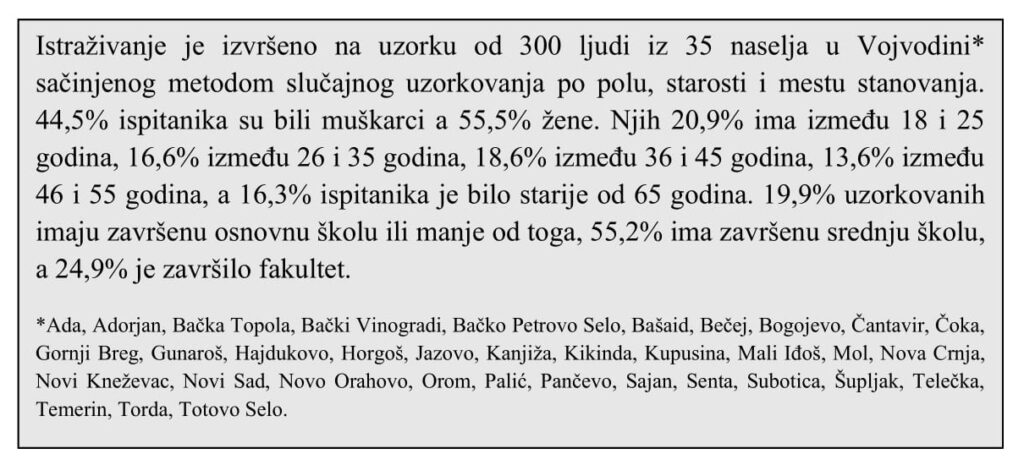 Metodološka opaska za istraživanja javnog mnjenja