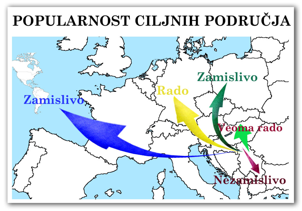 Dijagram 2-4-2: Popularnost ciljnih područja