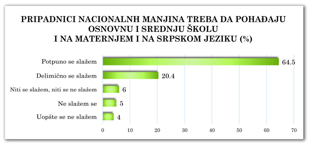 Dijagram 3-3-3: Školovanje na maternjem i na srpskom jeziku?